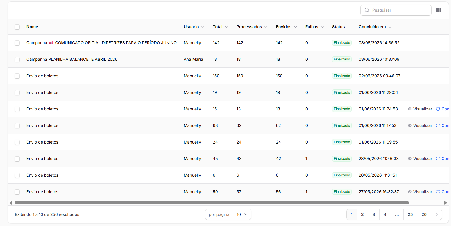 Painel do Plin com indicadores operacionais